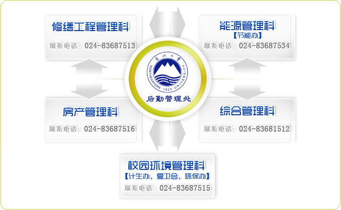 后勤管理处网站全面改版 岗位职责重新调整