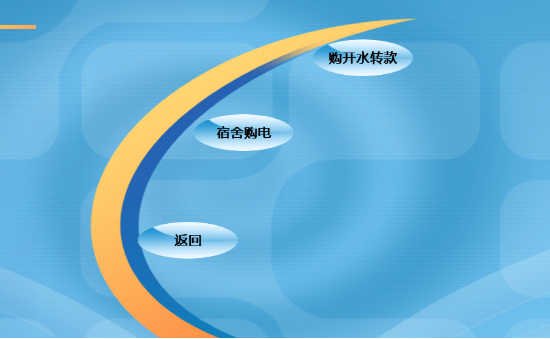关于校园卡自助购电试运行的通知